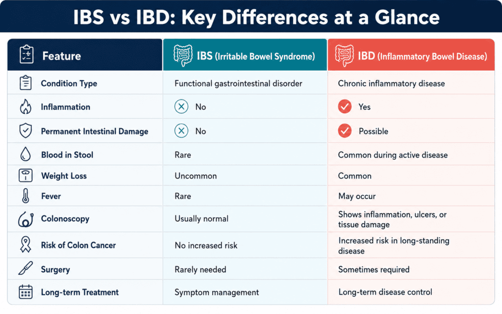 ibs-vs-ibd-differences