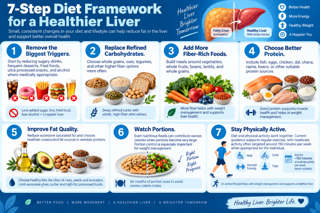 7-step-fatty-liver-diet-framework