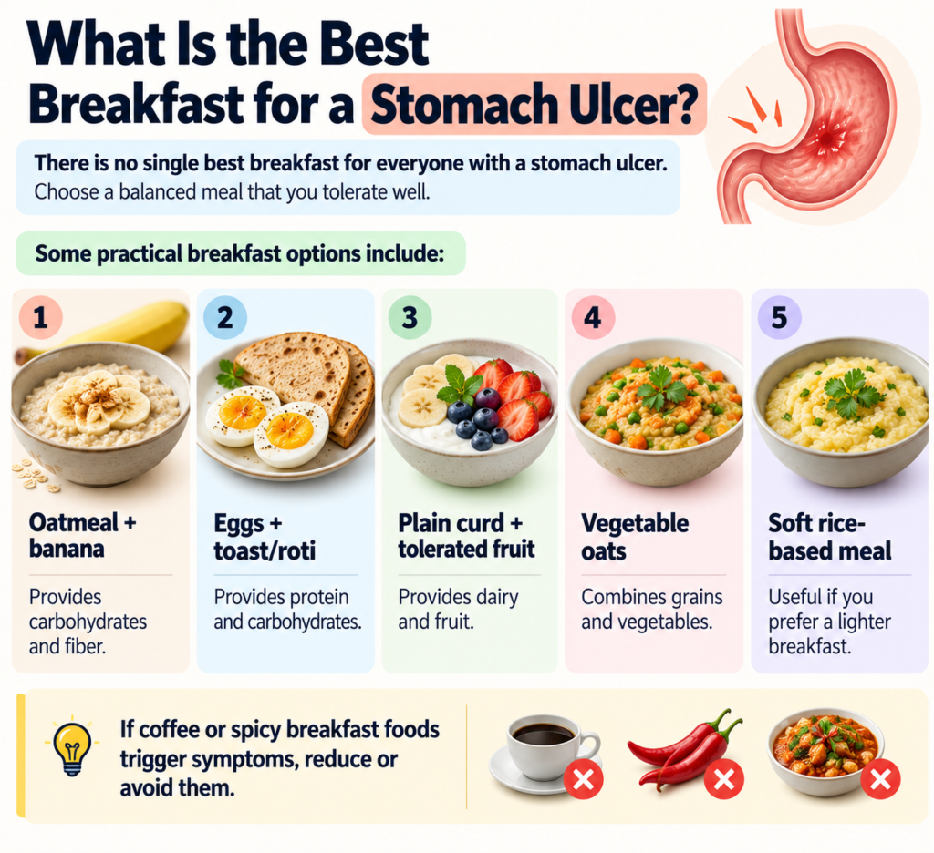 Best breakfast for stomach ulcer: oatmeal with banana, eggs with toast or roti, plain curd with fruit, vegetable oats, and soft rice-based meals.