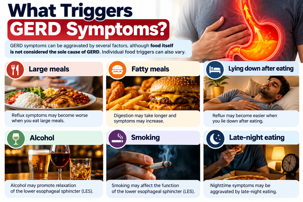 Common GERD Triggers: Large Meals, Fatty Foods, Lying Down After Eating, Alcohol, Smoking, and Late-Night Eating That May Worsen Acid Reflux Symptoms.